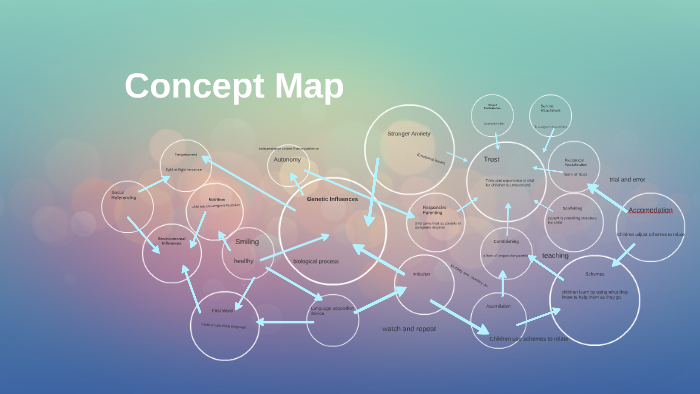 Concept Map by Katelyn White on Prezi