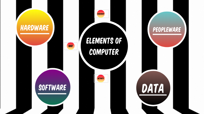 elements-of-computer-by-april-anne-alberto