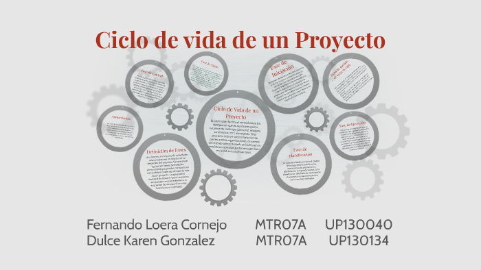 Ciclo de Vida de un Proyecto by Fernando Loera on Prezi