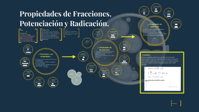 Propiedades de Fracciones, Potenciación y Radicación. by Jessica Janeth