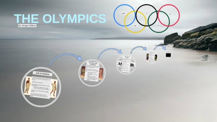 THE OLYMPICS by Morgan Willems on Prezi