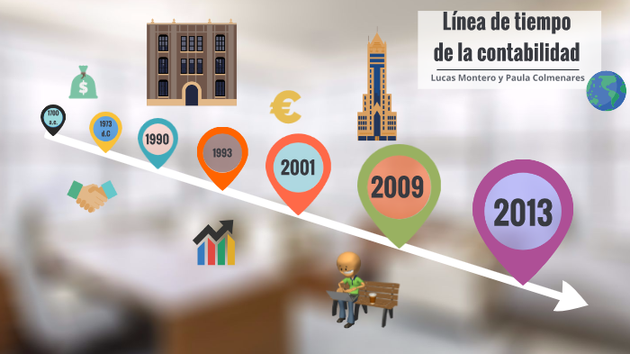 Linea De Tiempo De Contabilidad By Paula Colmenares On Prezi 0519