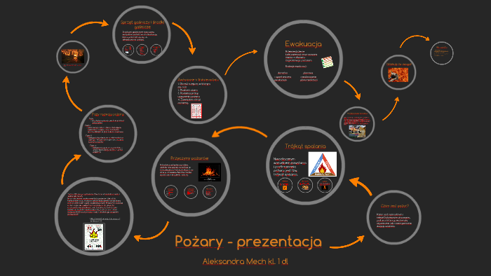 Pożary prezentacja EDB by Aleksandra Mech on Prezi