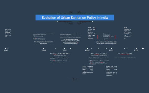 Evolution Of Urban Sanitation In India By Prakhar Jain On Prezi