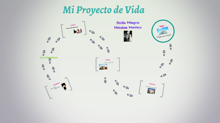 Mi Proyecto de Vida by Cesy Mendoza on Prezi