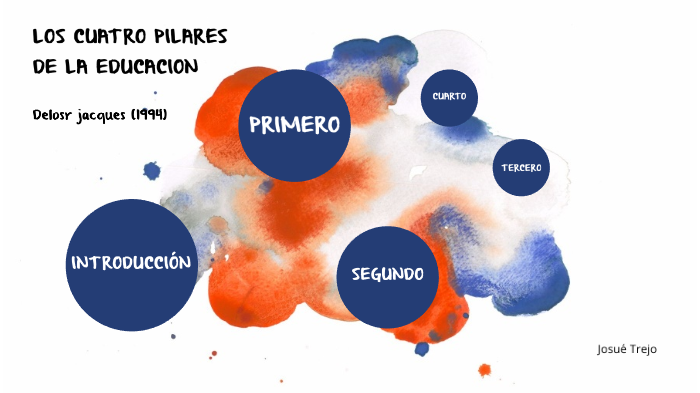 LOS CUATRO PILARES DE LA EDUCACIÓN Delors, Jacques (1994) By Daniel ...