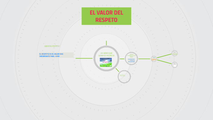 EL VALOR DEL RESPETO by Cristian Mauricio Huanca Polanco on Prezi