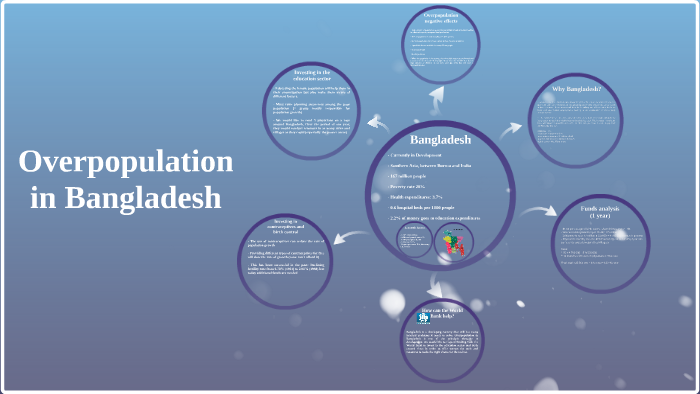 case study bangladesh overpopulation