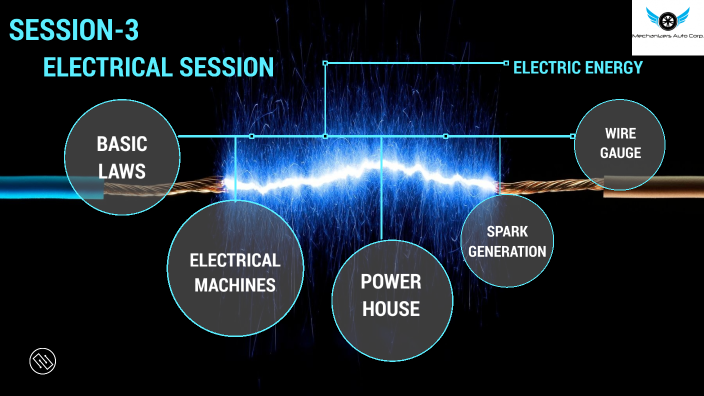 ELECTRICAL by abdul rasheed on Prezi