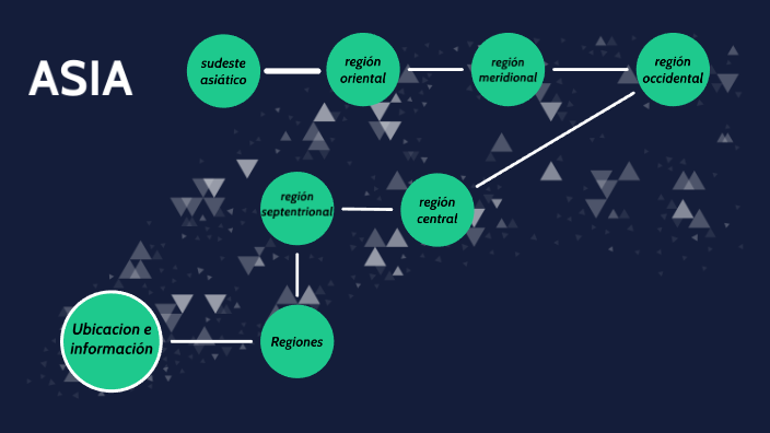 Mapa mental de Asia by Juan Jose Contreras Molano on Prezi Next