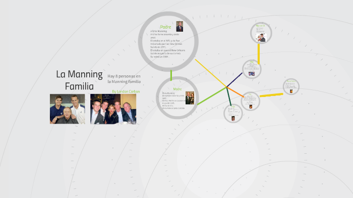 Manning Family Tree by London Carbon on Prezi