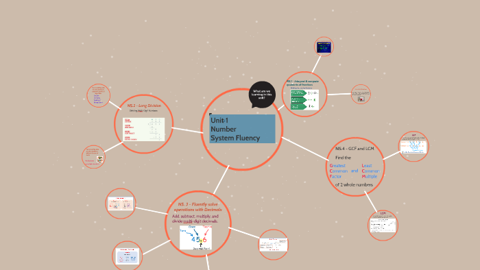 Unit 1 by N E on Prezi