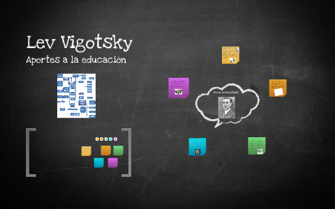 Lev Vigotsky by Alejandra Hernàndez on Prezi