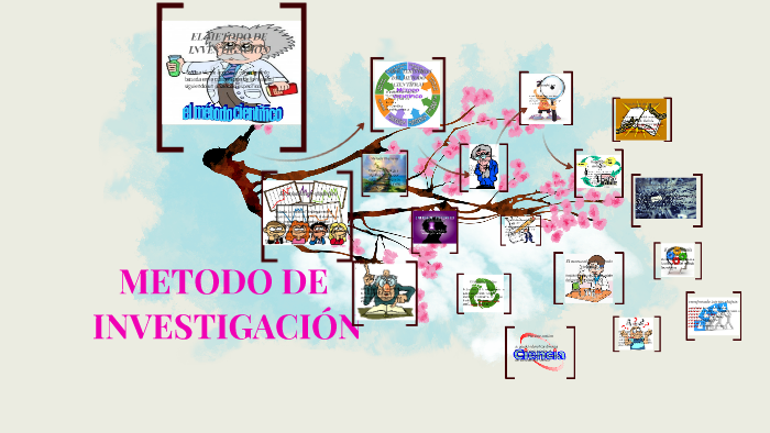 EL METODO DE INVESTIGACIÓN by Kennia Camila Benjumea on Prezi