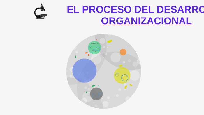 EL PROCESO DEL DESARROLLO ORGANIZACIONAL by Liliana Espinoza on Prezi