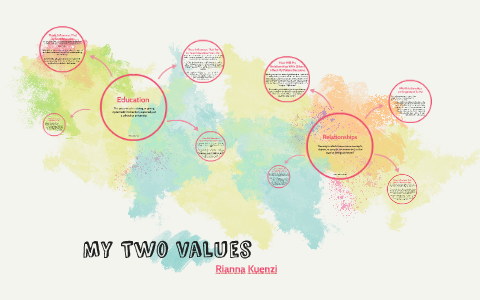 My Two Values by Rianna Kuenzi on Prezi
