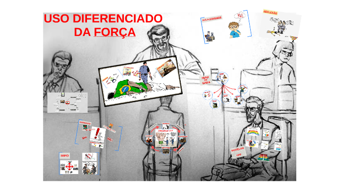 USO DA FORÇA by on Prezi