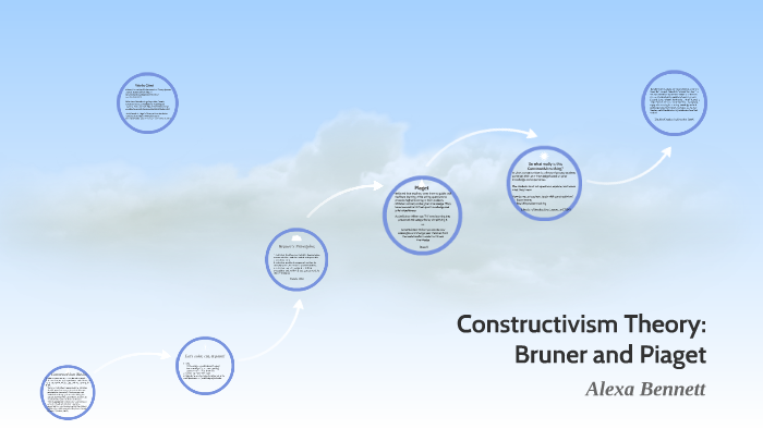 Constructivism Theory Bruner and Piaget by Alexa Bennett on Prezi