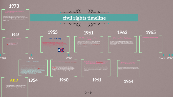 civil rights timeline by sky yi on Prezi