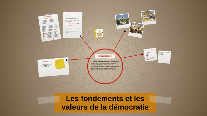 Emc Terminale Fondements Et Expériences De La Démocratie