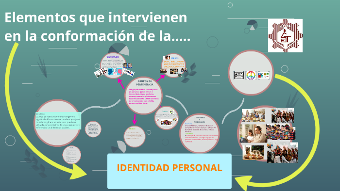 Elementos que intervienen en la conformación de la identidad by Azu GR