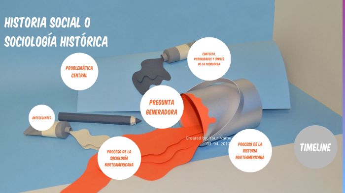 Historia Social by Stephanie Altamirano on Prezi