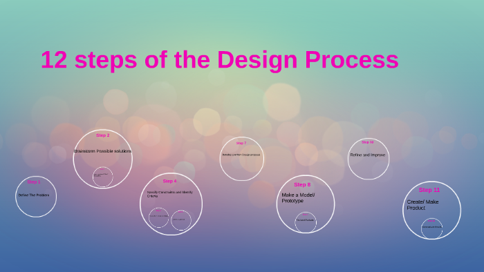 12 steps of the Design Process by Astrid Moscoso on Prezi