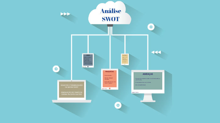 Analise SWOT by cleudson santos on Prezi