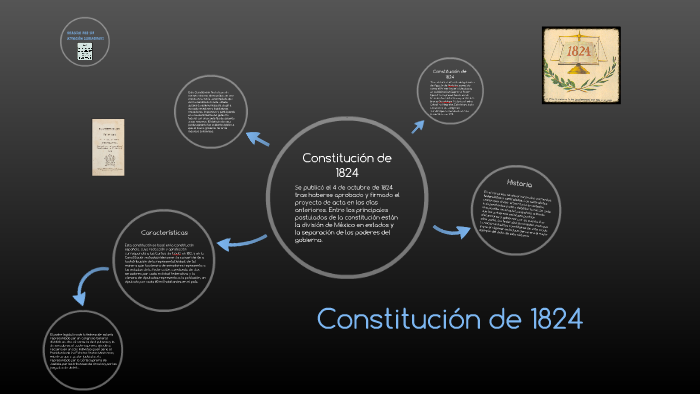 Constitución de 1824 by Ivan Iniesta on Prezi