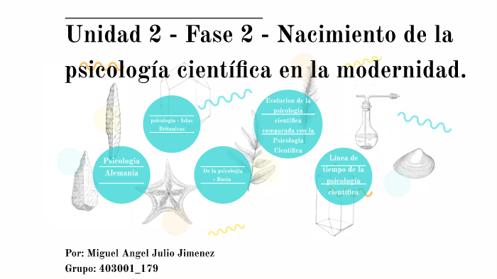 Unidad 2 Fase 2 Nacimiento De La Psicología Científica En La Modernidad By Miguel Angel 9310