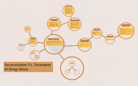 Drug Addiction by on Prezi