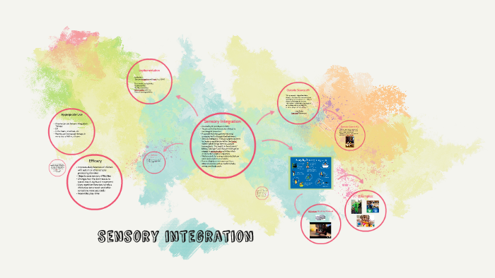 Sensory Integration By On Prezi