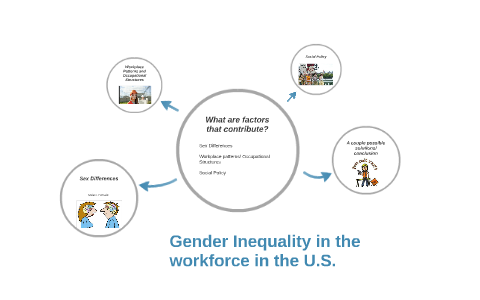 Gender Inequality in the workforce in the U.S. by Kendell Strachan on Prezi