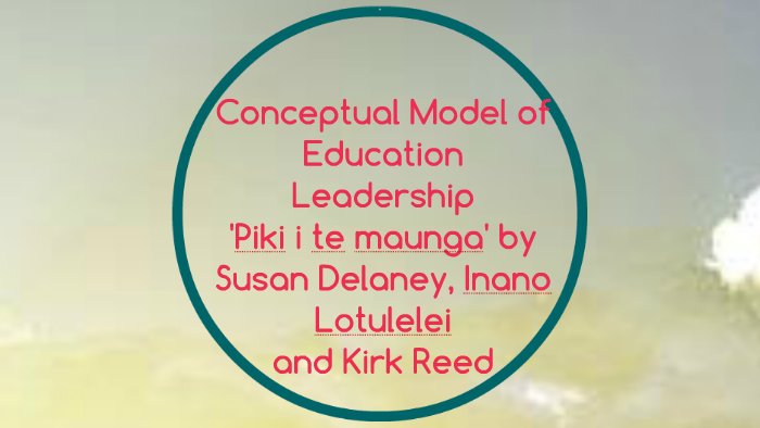 Conceptual model of Leadership by Susan Delaney on Prezi