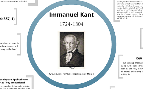 kant groundwork of the metaphysics of morals explained