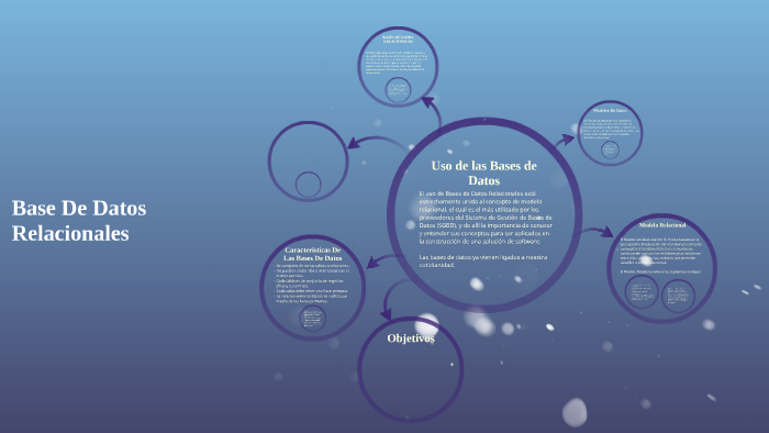Base De Datos Relacionales by Felipe Ochoa Carvajal on Prezi