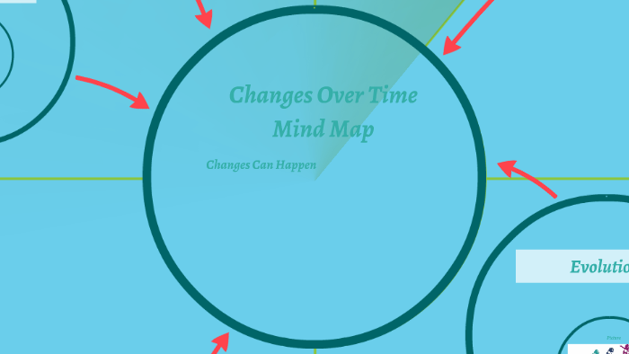 Changes Over Time Mind Map by Tyler Thompson on Prezi