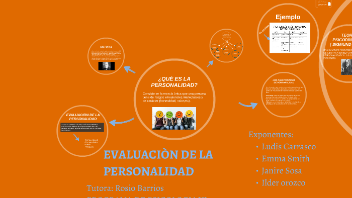 EVALUACIÒN DE LA PERSONALIDAD by Ema Smith on Prezi