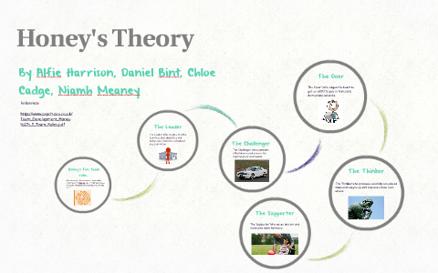 Honey's five team roles by alfie harrison on Prezi