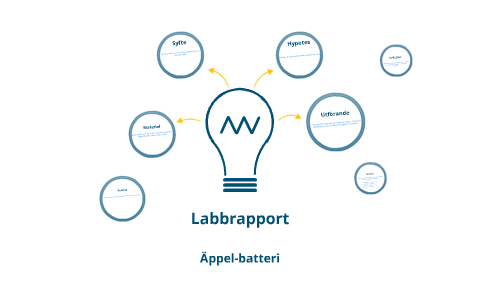 Appel Batteri Labbrapport By Felix Liffner On Prezi