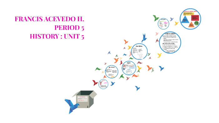 Unit 5 Cultural Diffusion by Nathalia A on Prezi