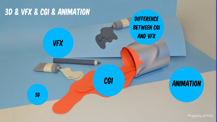 3D & visual effects in video & animation by MsMitko on Prezi