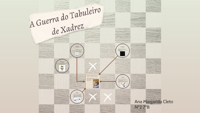 Guerra do Tabuleiro de Xadrez, de Manuel António Pina