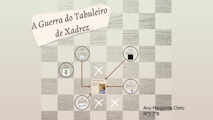 Histórias com Reis, Rainhas, Bobos, Bombeiros e Galinhas e a Guerra do  Tabuleiro de Xadrez