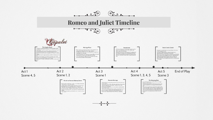 Romeo And Juliet Timeline Answers - slidesharetrick