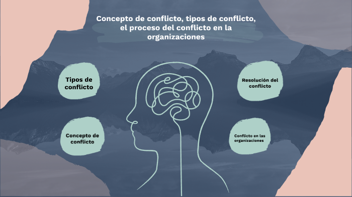 Concepto de conflicto, tipos de conflicto, el proceso del conflicto en