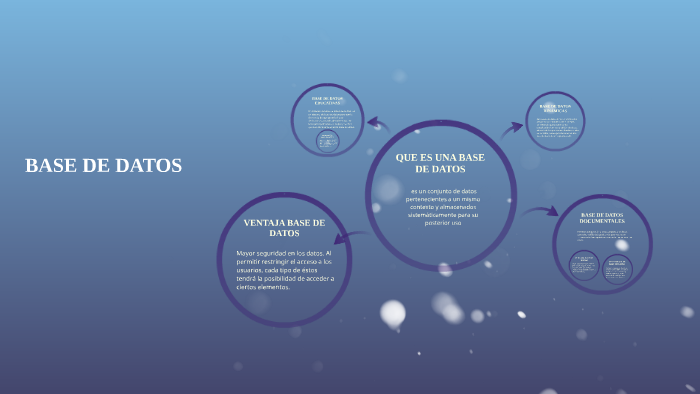 BASE DE DATOS by Ana maria Hernandez on Prezi
