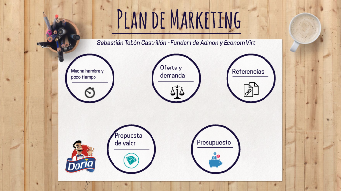 Plan de Marketing by Sebastián Tobón Castrillón on Prezi