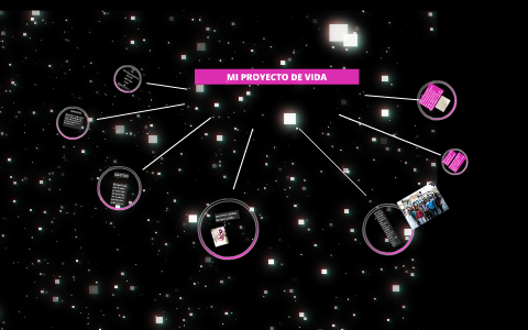 MI PROYECTO DE VIDA by karen johana bedoya zabla on Prezi