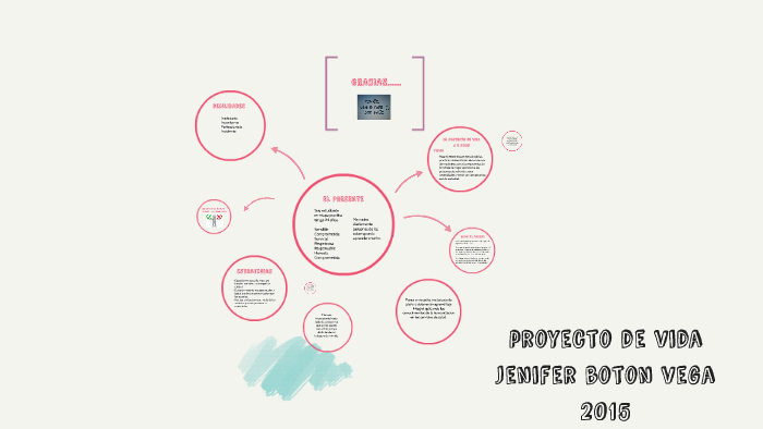 proyecto de vida by JENIFER BOTON on Prezi